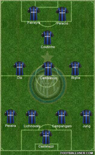 F.C. Internazionale Formation 2012