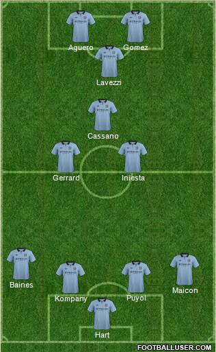 Manchester City Formation 2012