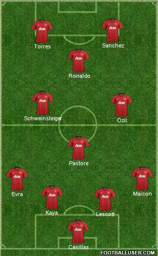 Manchester United Formation 2012