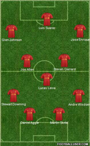 Liverpool Formation 2012