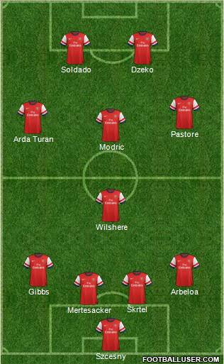 Arsenal Formation 2012