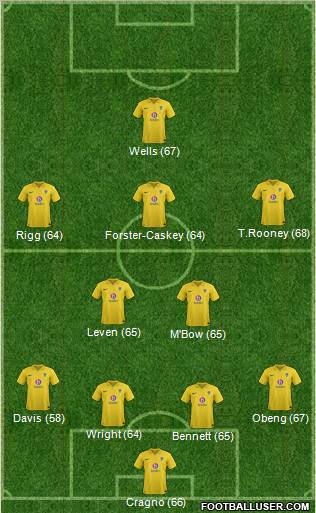 Oxford United Formation 2012