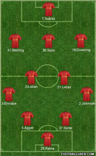 Liverpool Formation 2012