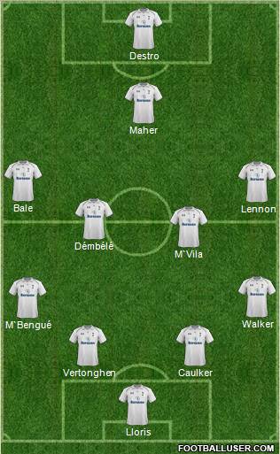 Tottenham Hotspur Formation 2012