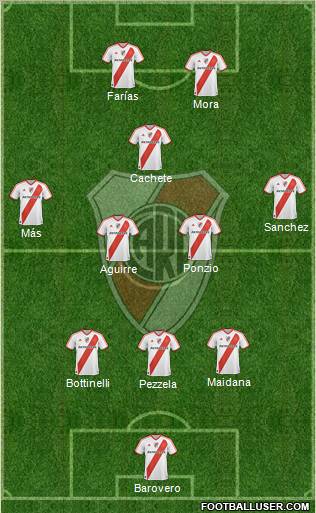 River Plate Formation 2012