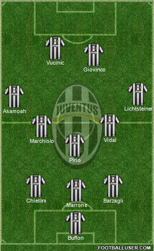 Juventus Formation 2012