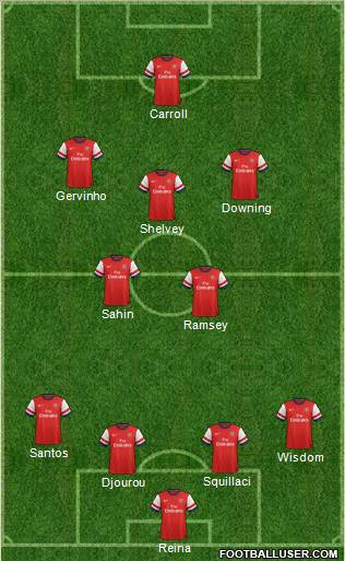 Arsenal Formation 2012