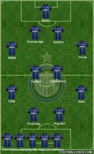 F.C. Internazionale Formation 2012