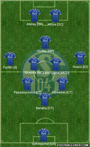 FC Schalke 04 Formation 2012