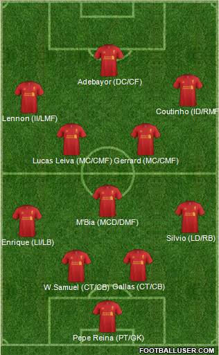 Liverpool Formation 2012