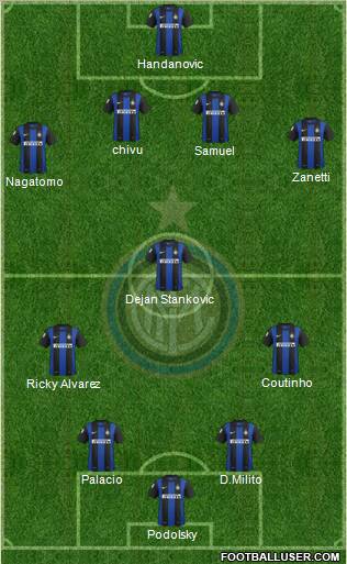 F.C. Internazionale Formation 2012