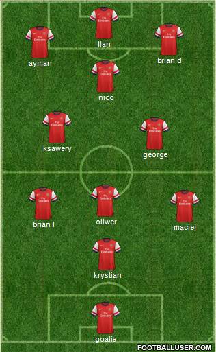 Arsenal Formation 2012