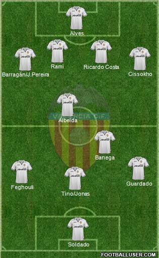 Valencia C.F., S.A.D. Formation 2012