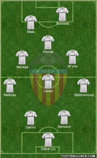 Valencia C.F., S.A.D. Formation 2012