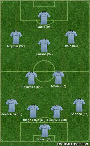 Manchester City Formation 2012