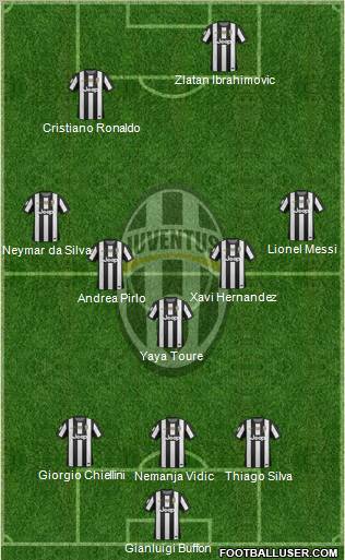 Juventus Formation 2012
