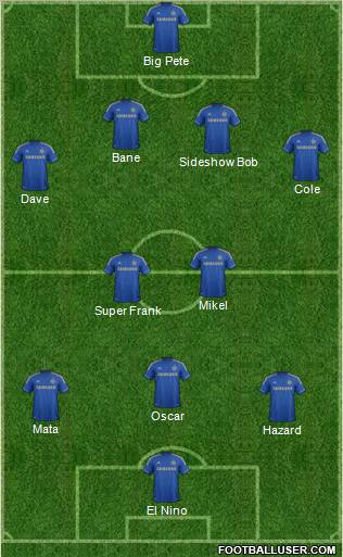 Chelsea Formation 2012