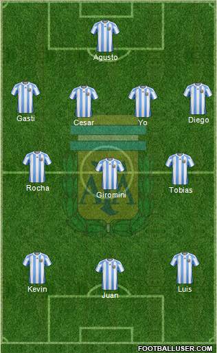 Argentina Formation 2012