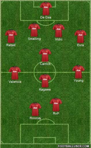 Manchester United Formation 2012