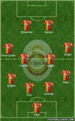 Galatasaray SK Formation 2012