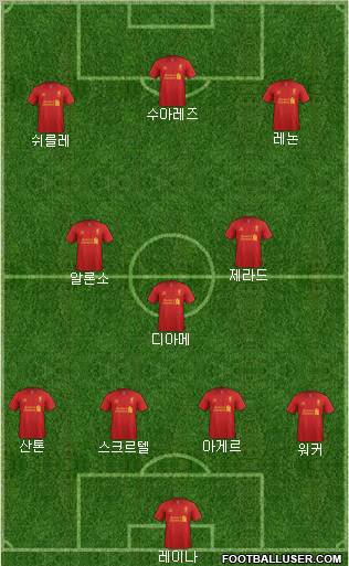 Liverpool Formation 2012