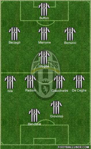 Juventus Formation 2012