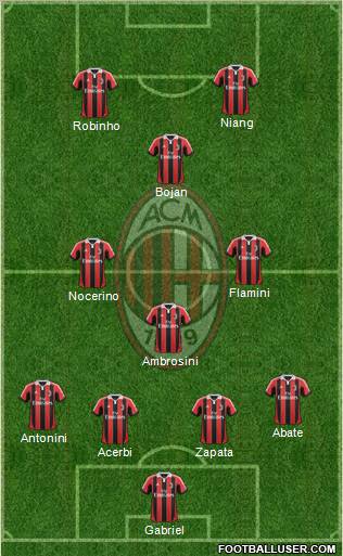 A.C. Milan Formation 2012