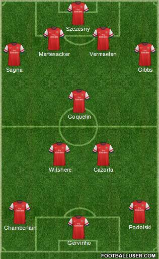 Arsenal Formation 2012