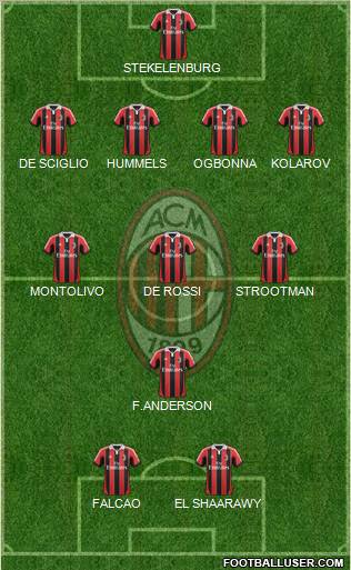 A.C. Milan Formation 2012