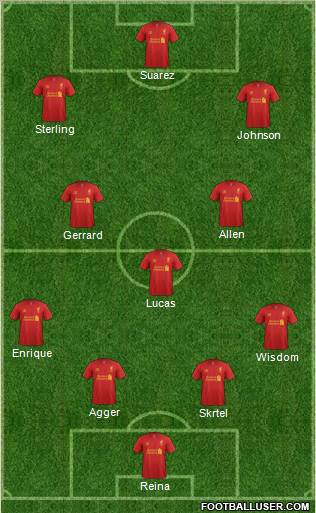 Liverpool Formation 2012