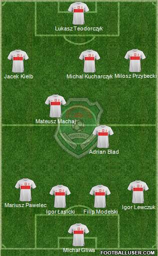 Malawi Formation 2012