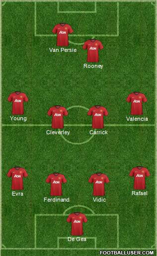 Manchester United Formation 2012