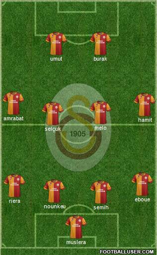 Galatasaray SK Formation 2012