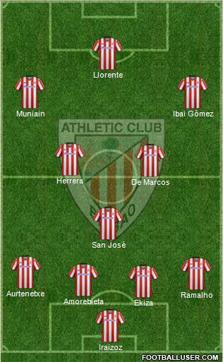 Athletic Club Formation 2012
