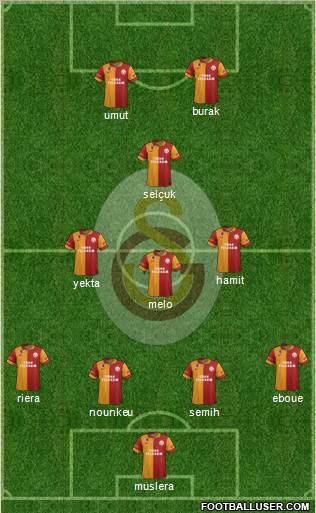 Galatasaray SK Formation 2012