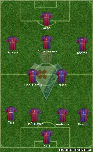 S.D. Eibar S.A.D. 4-2-3-1 football formation