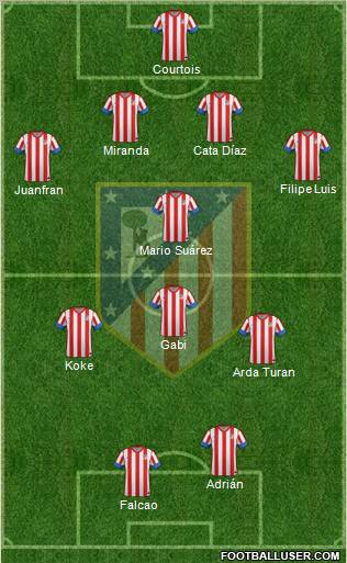 C. Atlético Madrid S.A.D. Formation 2012