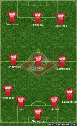 Spartak Moscow Formation 2012