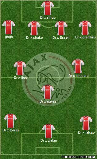AFC Ajax Formation 2012