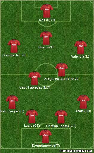 Manchester United Formation 2012