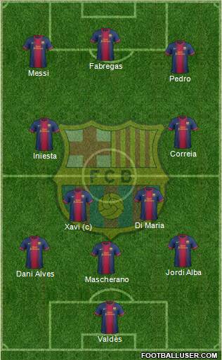 F.C. Barcelona Formation 2012