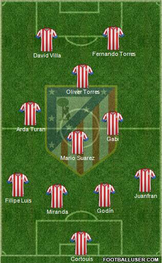 C. Atlético Madrid S.A.D. Formation 2012
