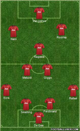 Manchester United Formation 2012