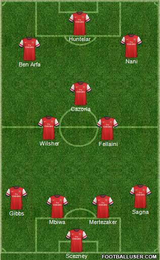 Arsenal Formation 2012