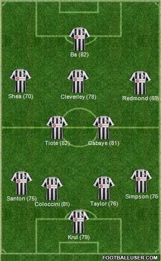 Newcastle United Formation 2012