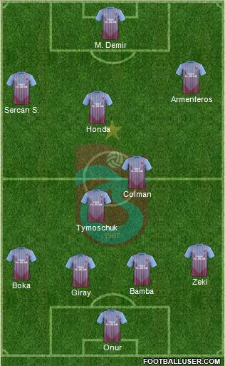 Trabzonspor Formation 2012