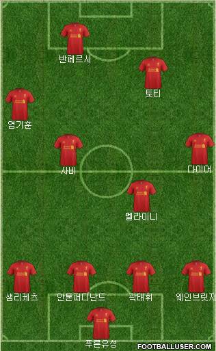 Liverpool Formation 2012