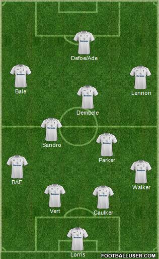 Tottenham Hotspur Formation 2012