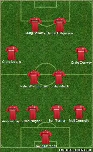 Cardiff City Formation 2012