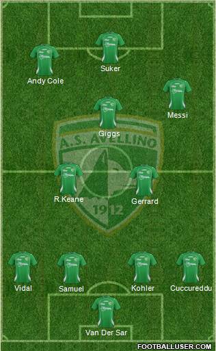 Avellino Formation 2012